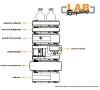 HPLC systeem uitgelegd .....