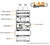 HPLC system simply explained