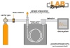 What is a gas chromatograph? 