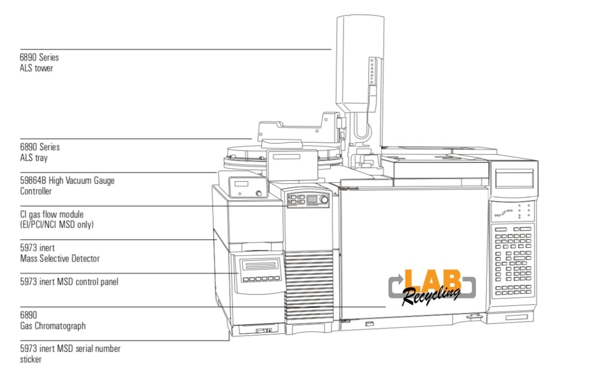 gas chromatography mass spectrometry agilent